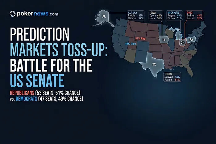 Prediction Markets: 2026 Senate Control Still a Coin Flip