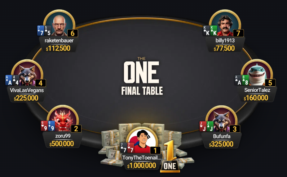 CoinPoker's $1M Winner Goes Straight to Cash Tables
